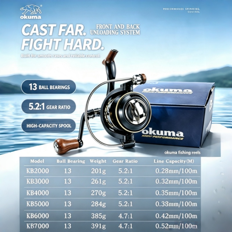 OKUMA-Spinning Reel, MetalUltr - Ocean Drum Wave 评论和价格